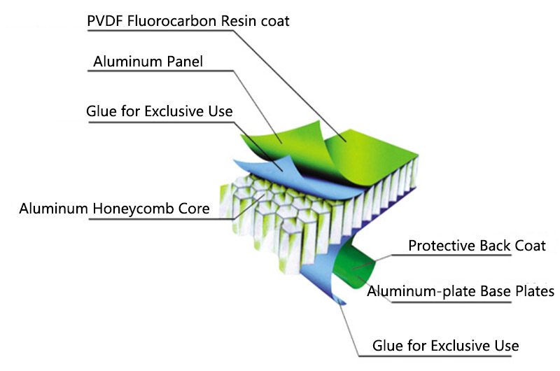 Marine Aluminum Honeycomb Panel Structure