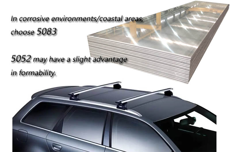 Automotive Aluminum Plate for Car Roof Panel