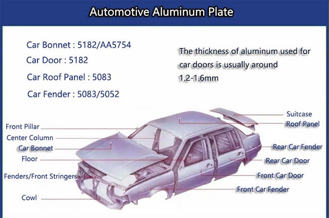 Automotive Aluminum